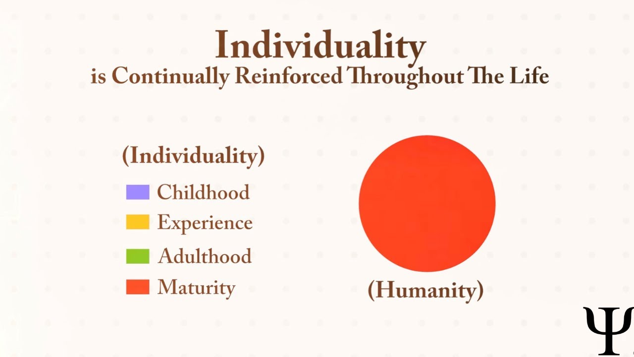 What does Deconditioning Mean in the Psychology of Awakening?