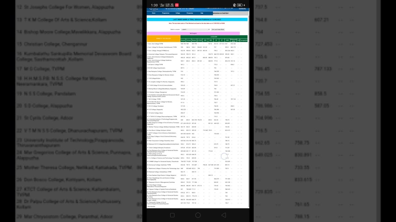 kerala University Pg admission trial Allotment index mark details