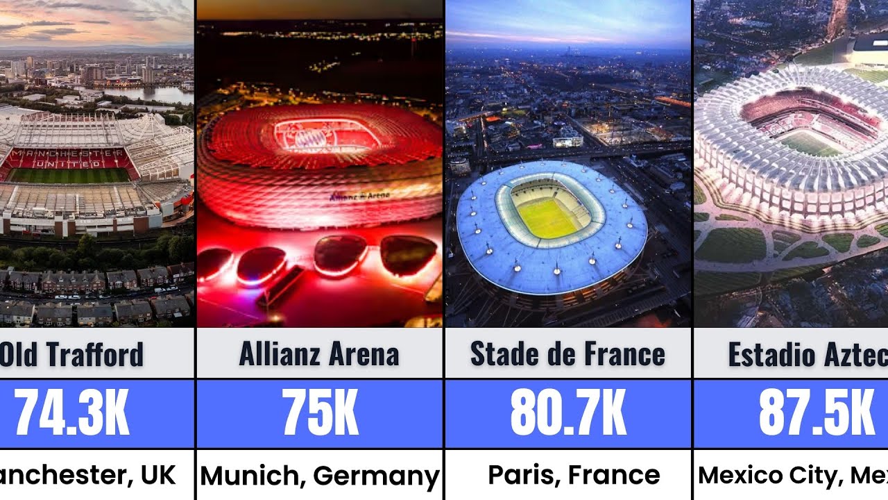 Ranking the 50 Biggest Stadiums Ever Built