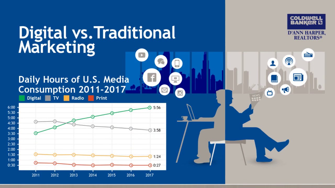CBHarper & Digital Marketing