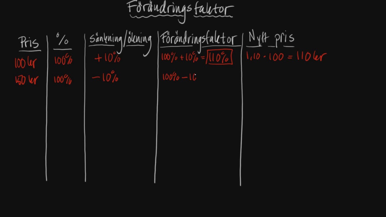 F&ouml;r&auml;ndringsfaktor 1 - Procent - &Aring;k 9