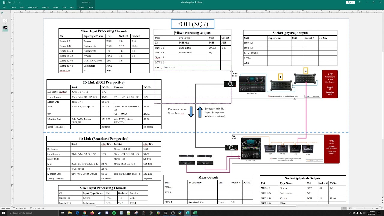 Advanced I/O Routing - A&H SQ Series
