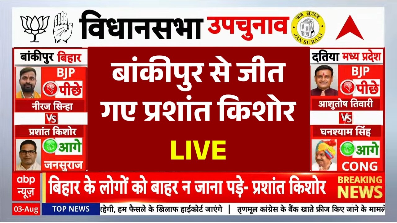 Bankipur Election Result 2026 LIVE: बांकीपुर से जीतगए प्रशांत किशोर | Prashant Kishor | Big Breaking