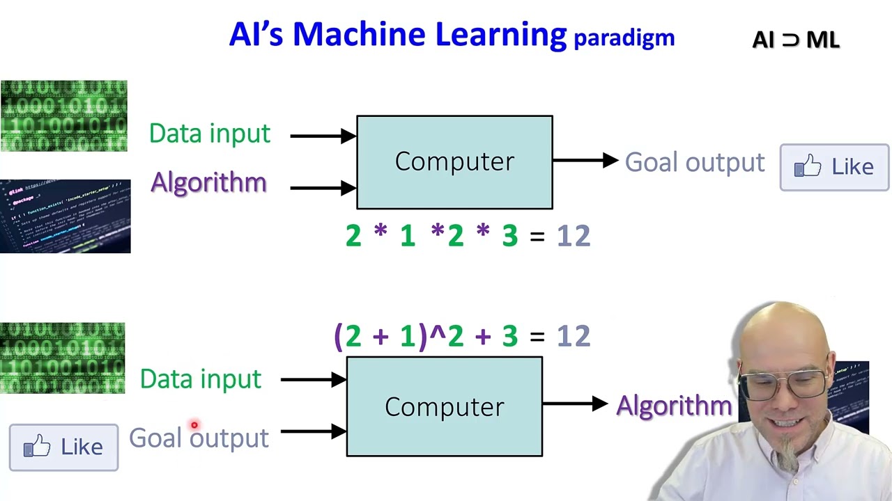 AI & Ethics #11: The Machine Learning Paradigm (The Bad)