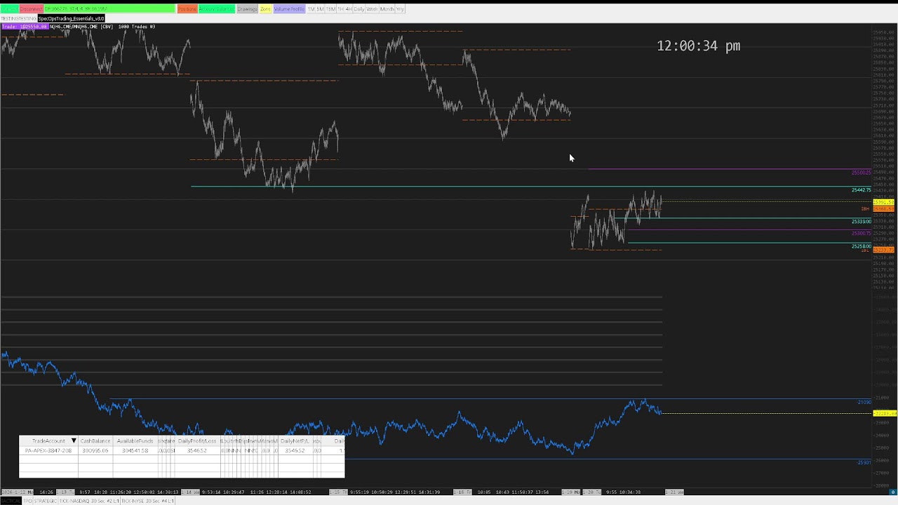 LIVE Futures Scalping: Order Flow + CVD + Volume Profile + VWAP – NQ/ES/GC w/SpecOpsTrader