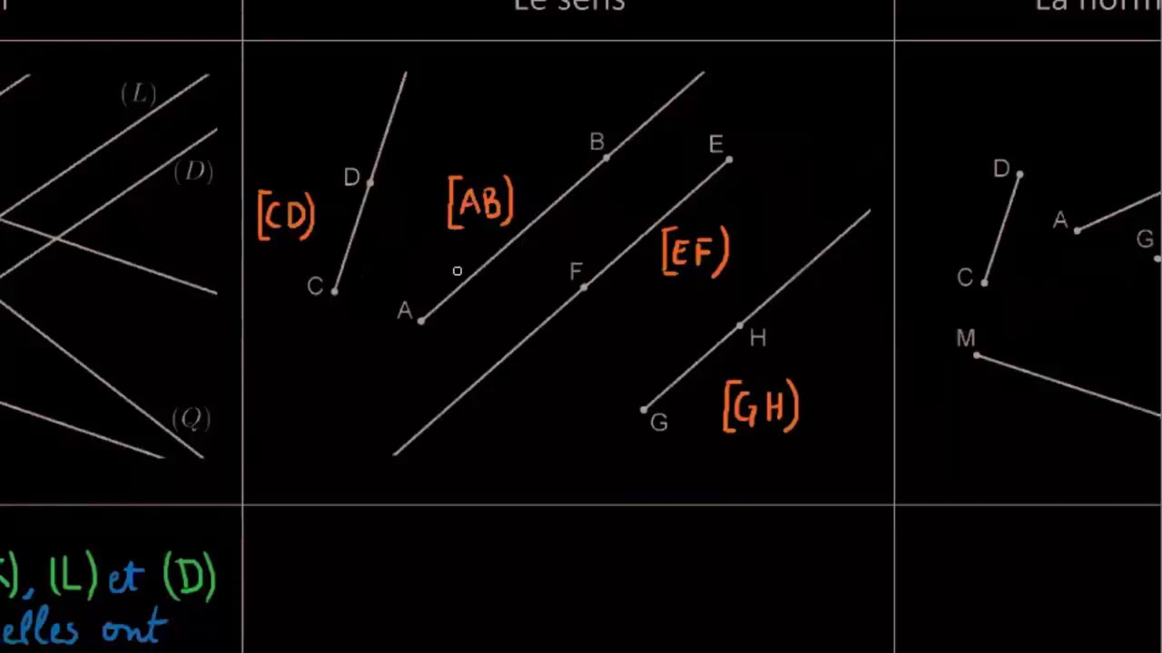 Vecteurs et translation - ( 2AC ) - Partie 01