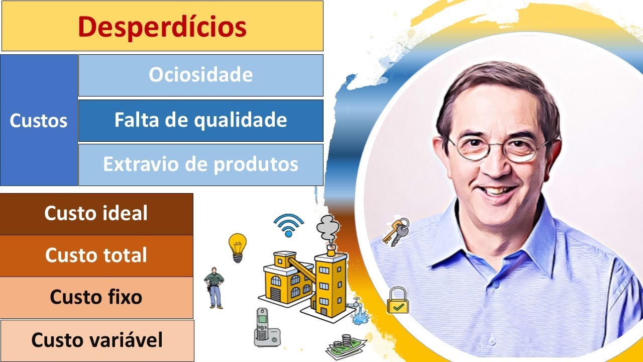Desperd&iacute;cios. C&aacute;lculo dos desperd&iacute;cios. Custo ideal. Custo fixo e custo vari&aacute;vel.