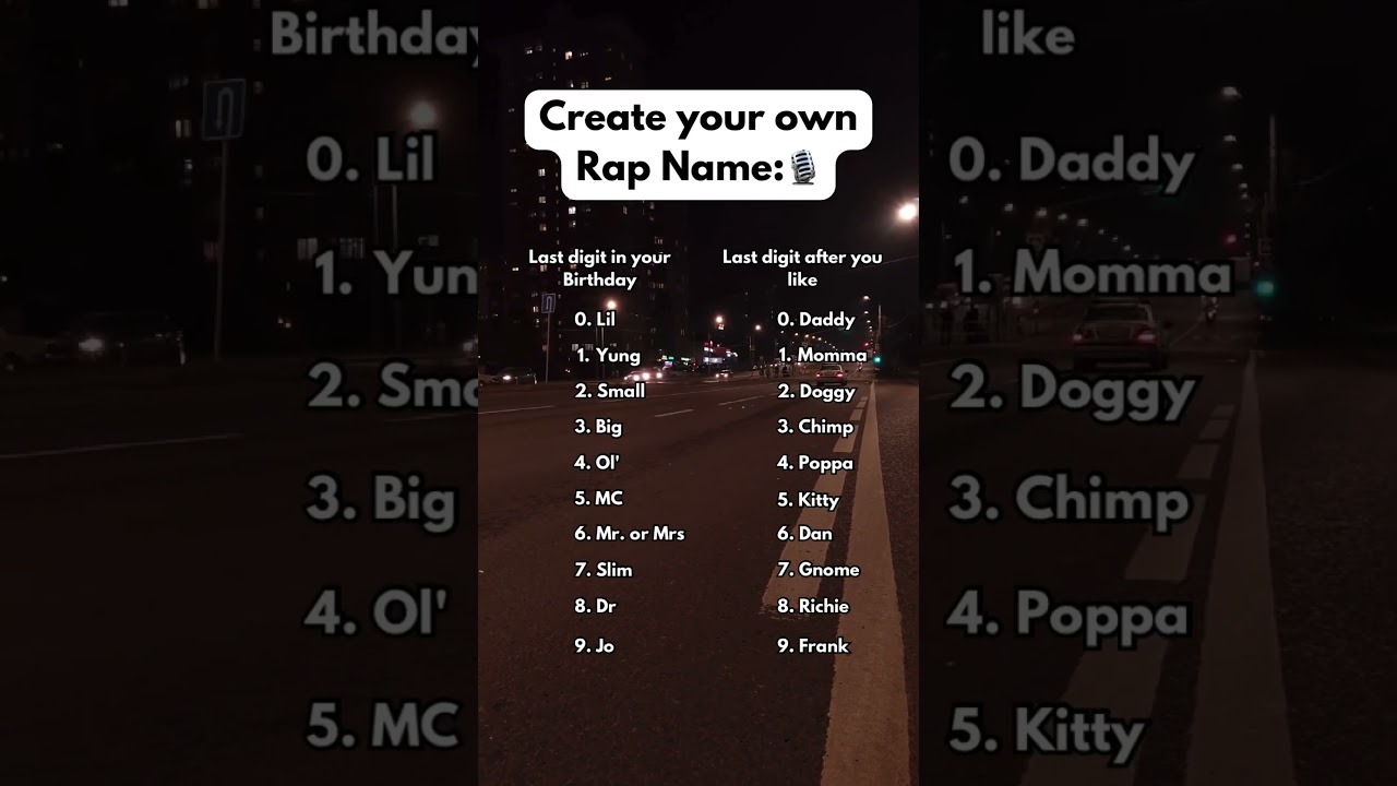 Create Your OWN RAP NAME?!🎙️😎 Comment What You Got!🤣#rap #rapmusic #shorts