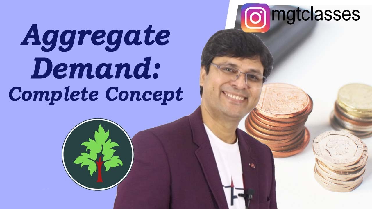 Aggregate Demand: Components, Curve, Calculation and Shift (Hindi)