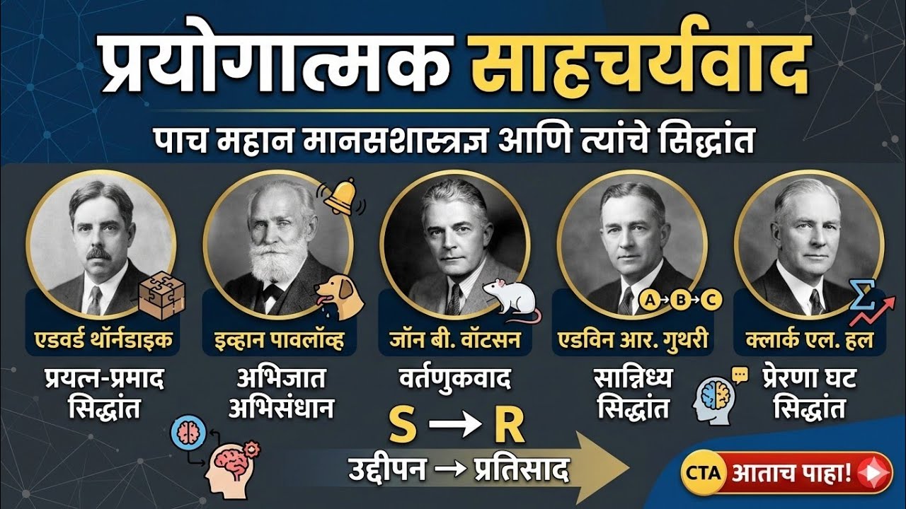 प्रयोगात्मक साहचर्यवाद -Edward Thorndike,Ivan Pavlov,John B. Watson,Edwin R. Guthrie,Clark L. Hull