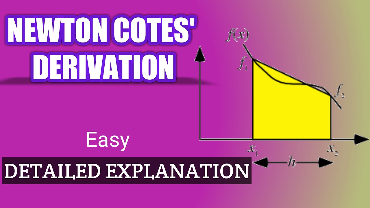 Newton Cotes Formula DERIVATION || Plain and Simple !