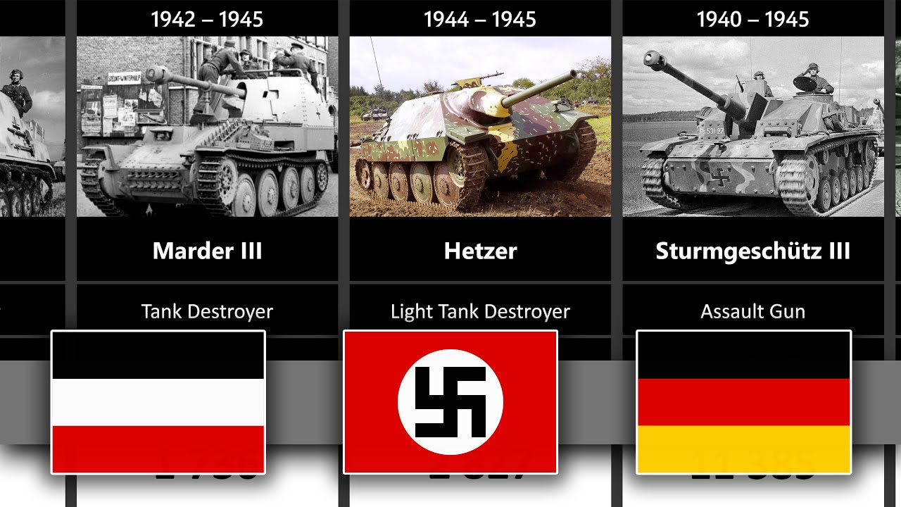 Timeline of German Tanks