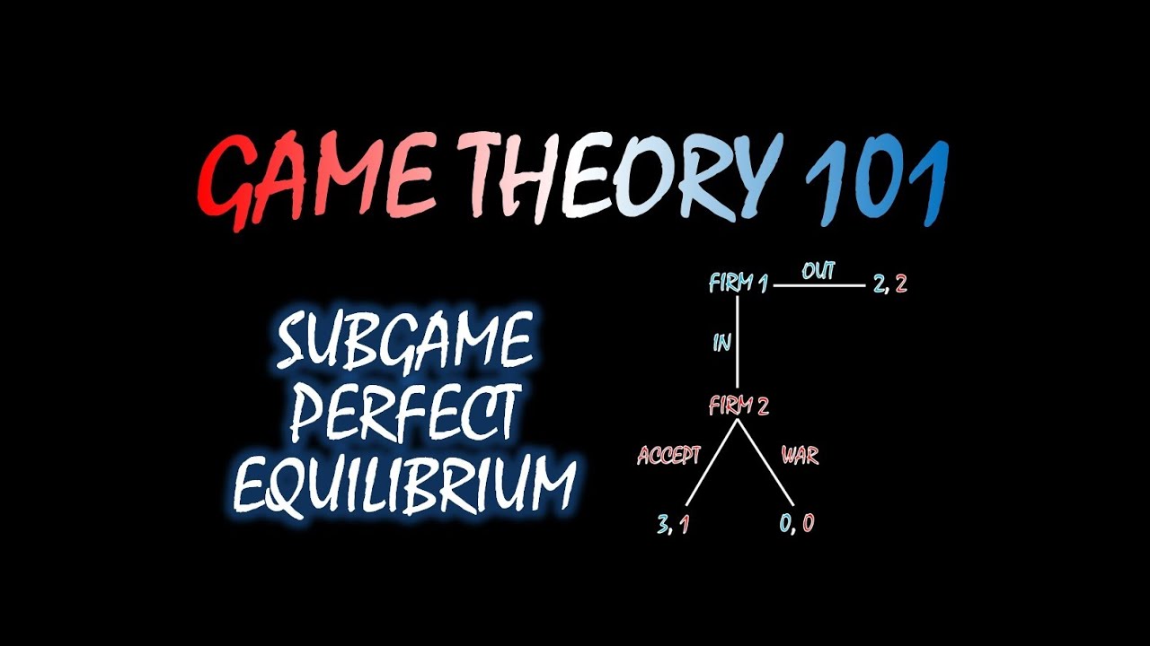Game Theory 101  (#16): Subgame Perfect Equilibrium