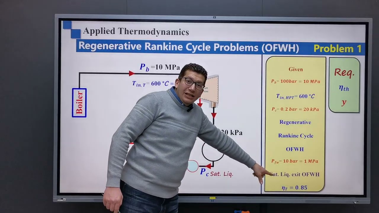 Рисование проблемы OFWH — пошаговое рисование проблемы OFWH