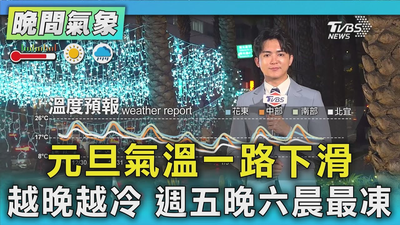 天氣/元旦氣溫一路下滑越晚越冷 週五晚六晨最凍｜氣象主播 吳軒彤｜TVBS氣象站｜TVBS新聞20251230 @TVBSNEWS01