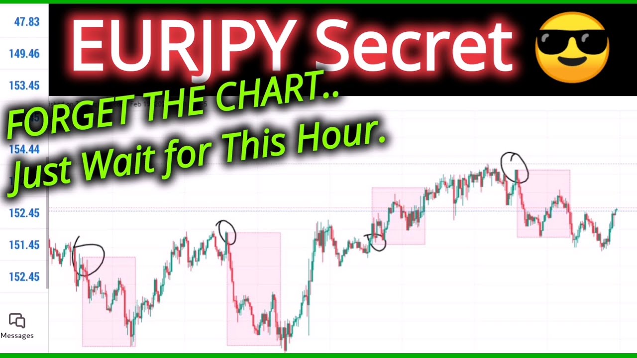 EURJPY Forex Trading Strategy 🔥