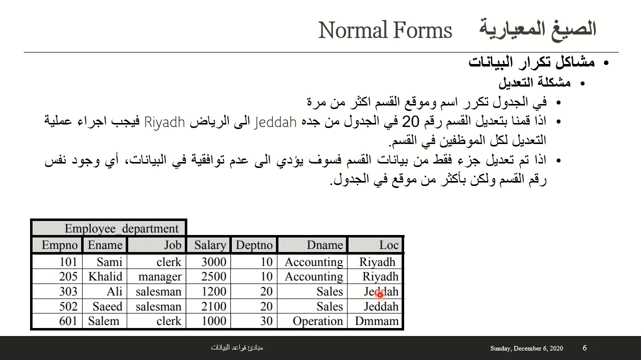 مبادئ قواعد البيانات، المحاضرة الثامنة النظرية، الصيغ المعيارية الثلاث