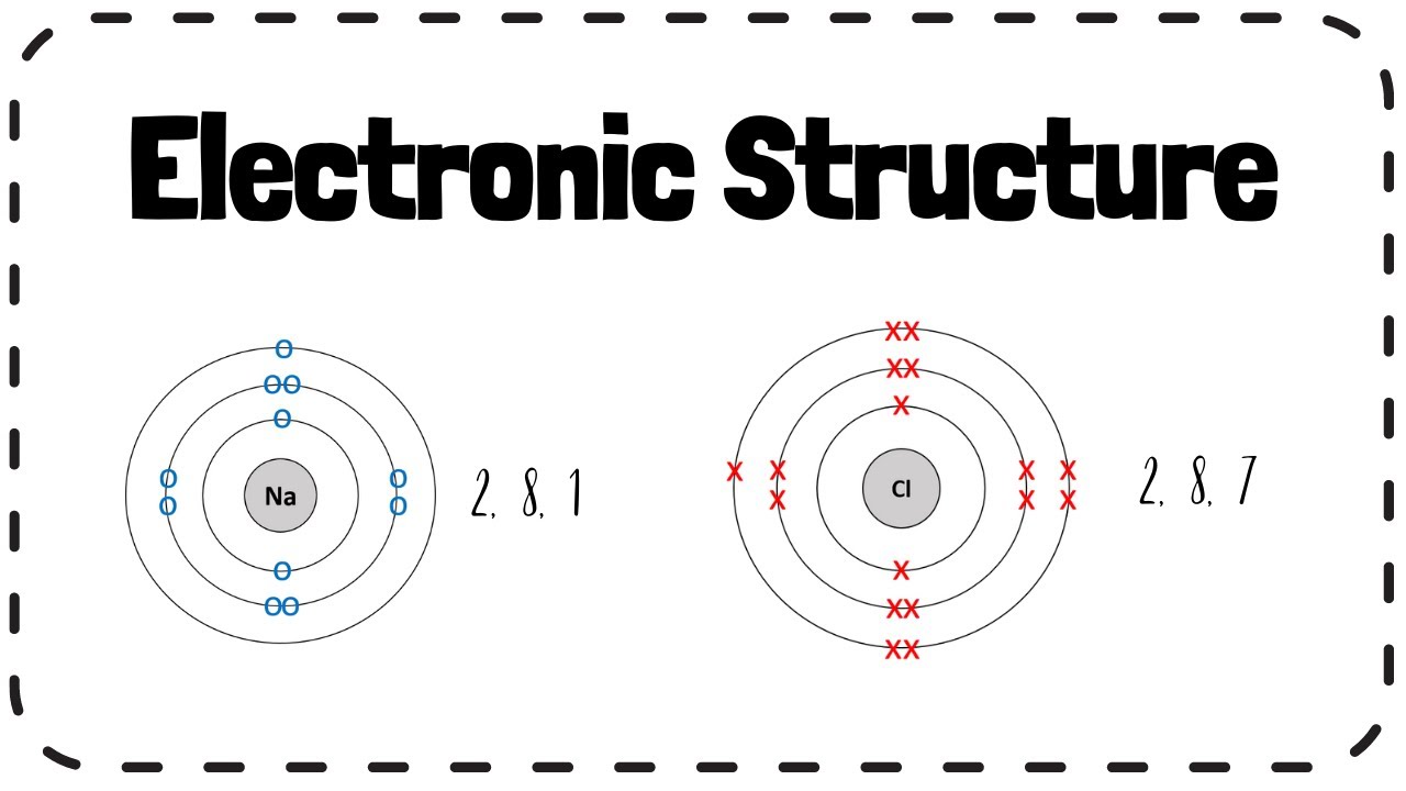 Drawing/Writing Electronic Structure - GCSE Chemistry Revision