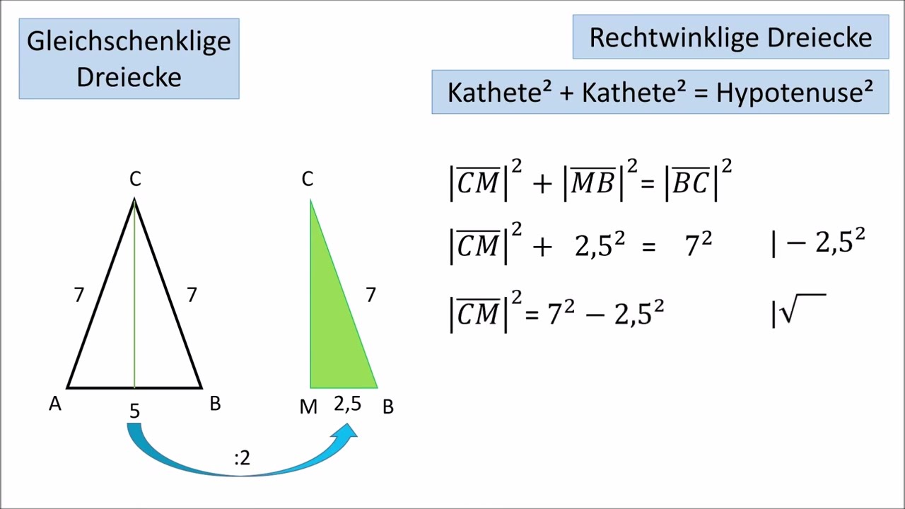 In der Ebene: Satz des Pythagoras und Dreiecke