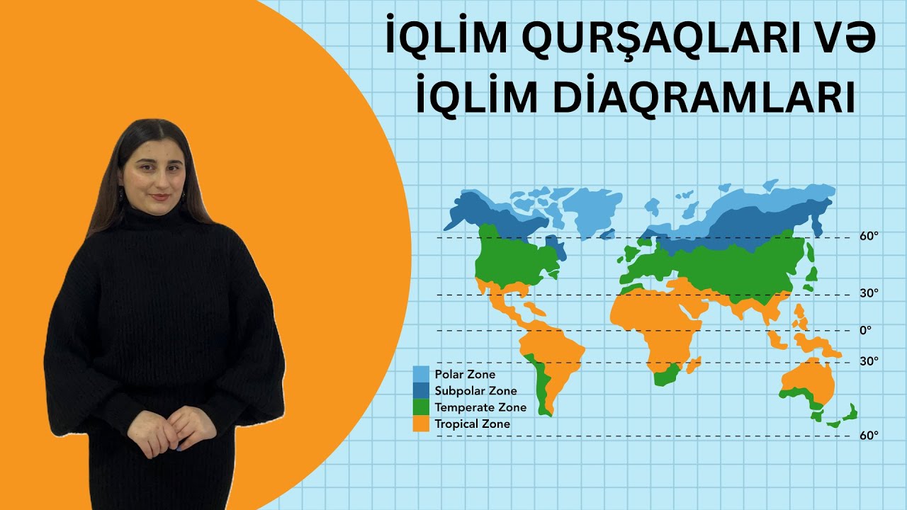 İQLİM QURŞAQLARI VƏ İQLİM DİAQRAMLARI - ƏHATƏLİ İZAH | COĞRAFİYA İZAHI | FATİMƏ ƏZİZOVA