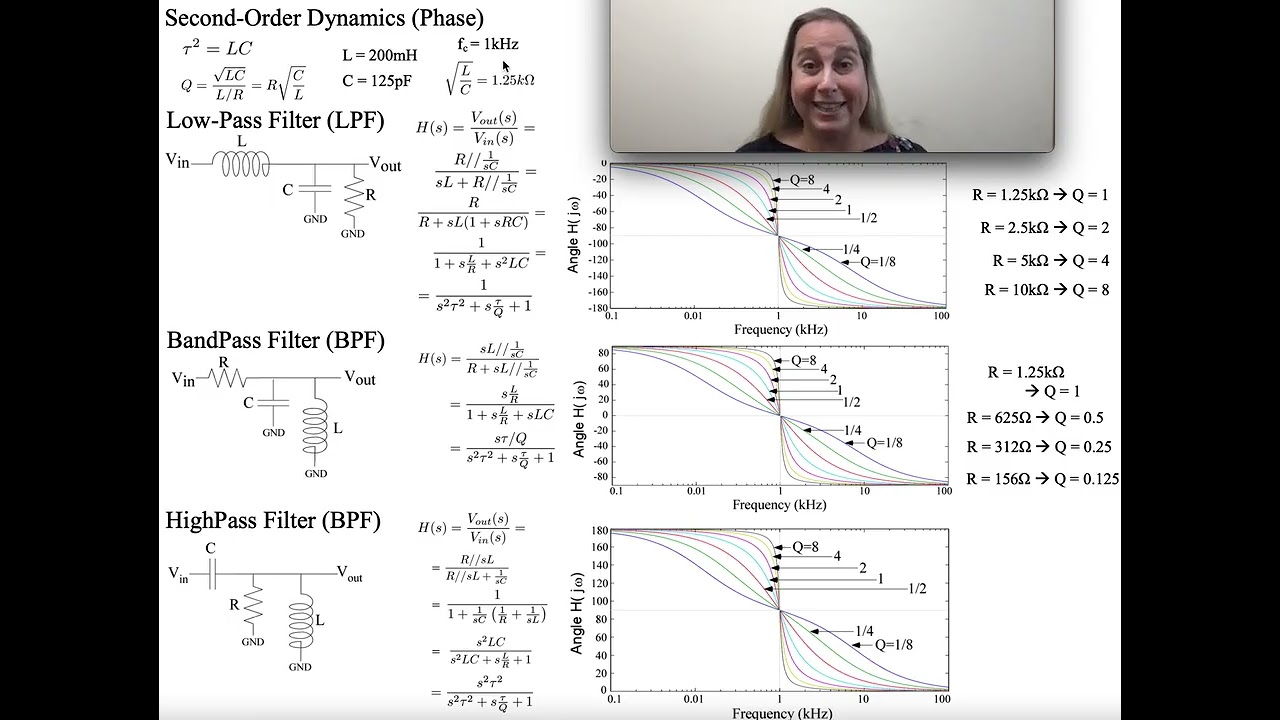 Phase Response of a Second-Order Linear Circuit