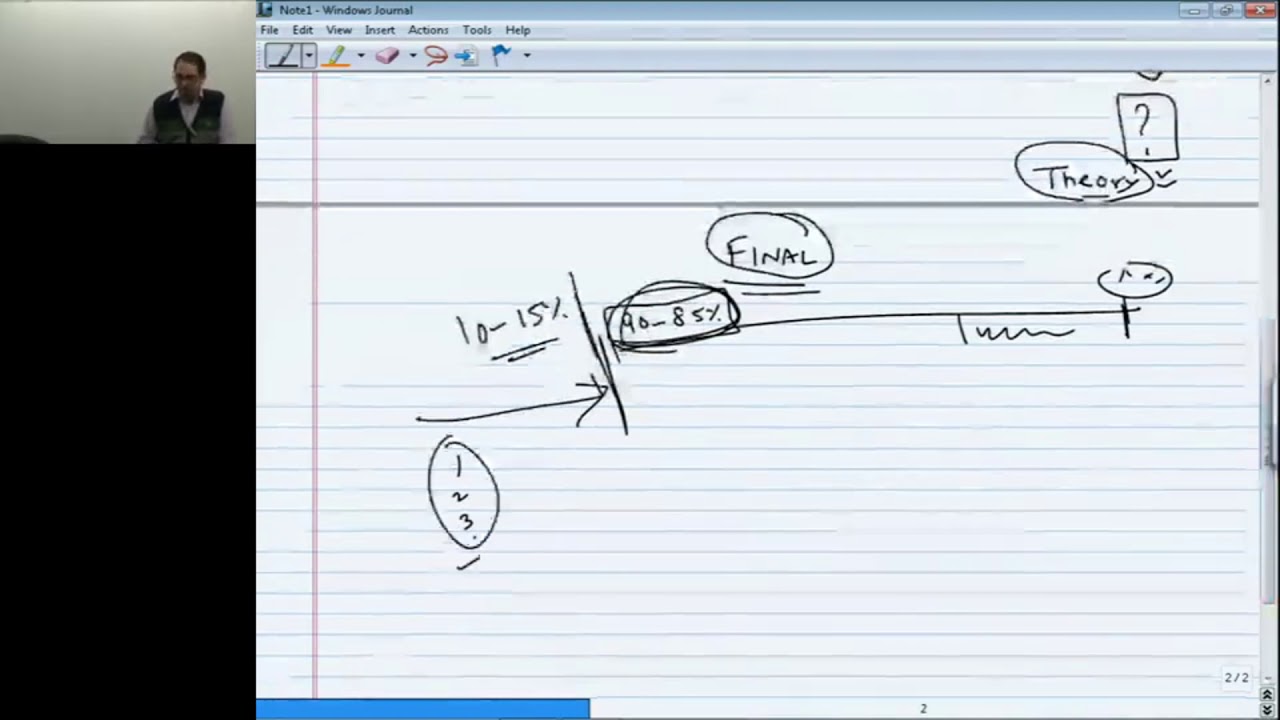 CS Executive | Cost and Management Accounting | Standard Costing Part 1 |
