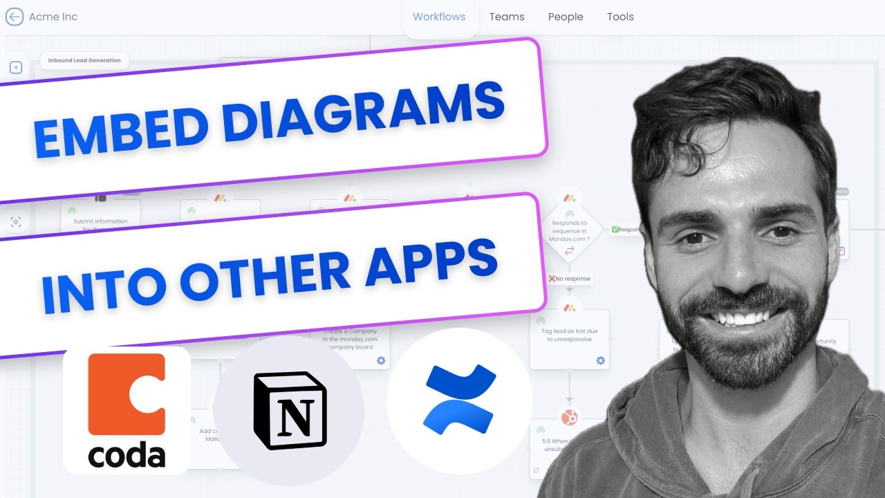 Embed Puzzle Workflows in Confluence & Notion Without Extra Seats