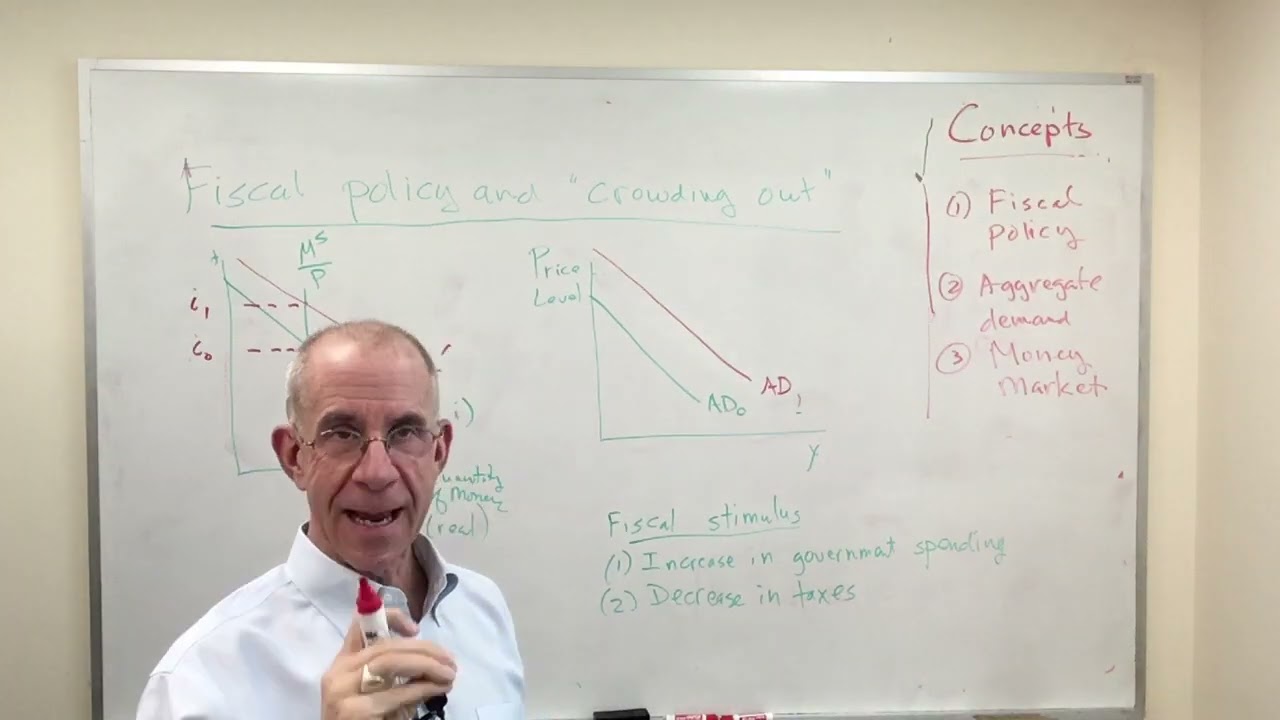 Macro basics: Fiscal policy and 