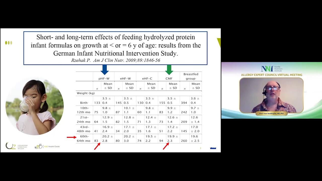 Benefit of partially hydrolyzed protein formula from nutrition perspective and impact toward health