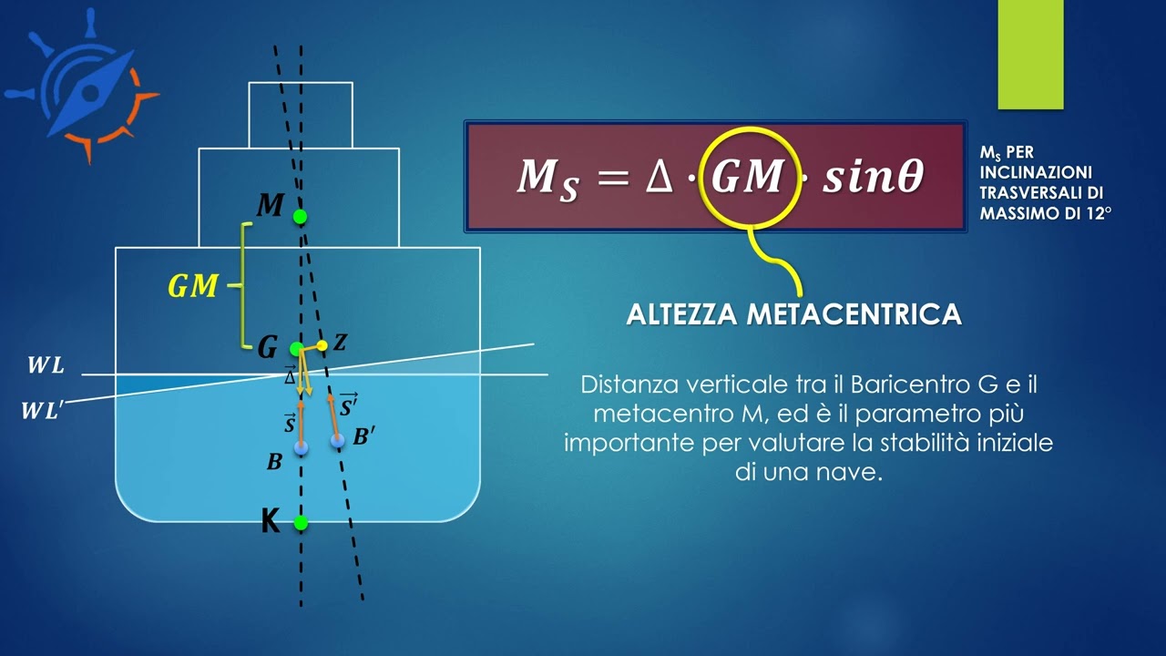 PILLOLE DI LOGISTICA CMN - L'Altezza metacentrica