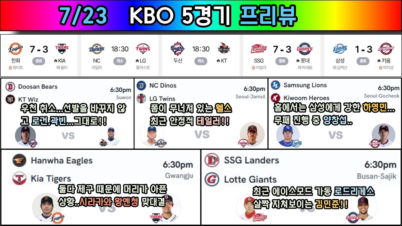 7/23 KBO Analysis. Domestic Baseball Analysis. KBO Korean Pro Baseball Analysis. KBO Analysis. Ko...