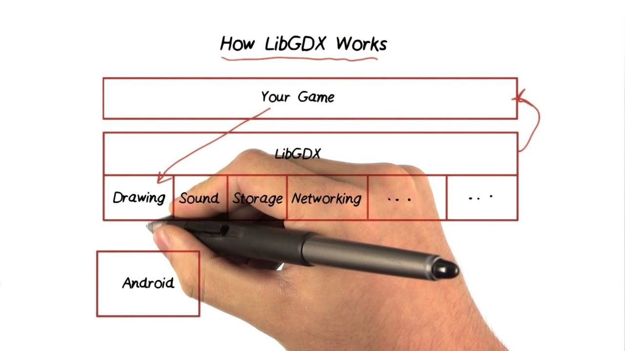 Intro to LibGDX