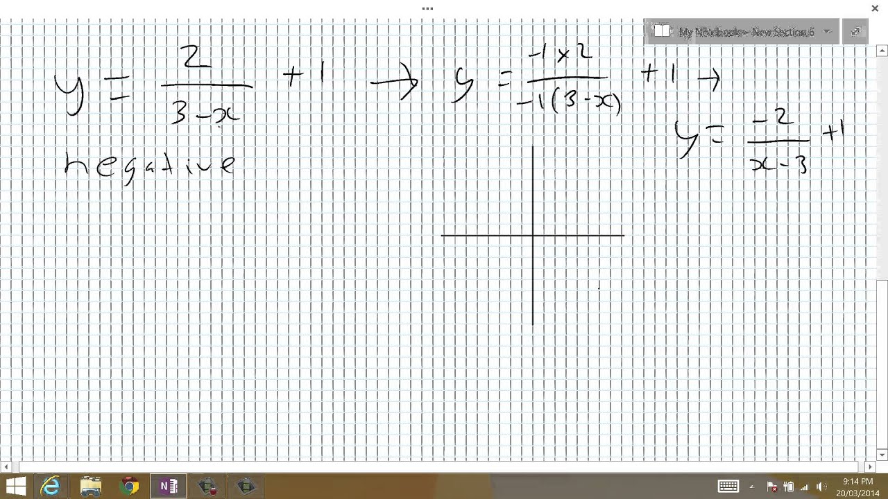Sketching hyperbolas (3)
