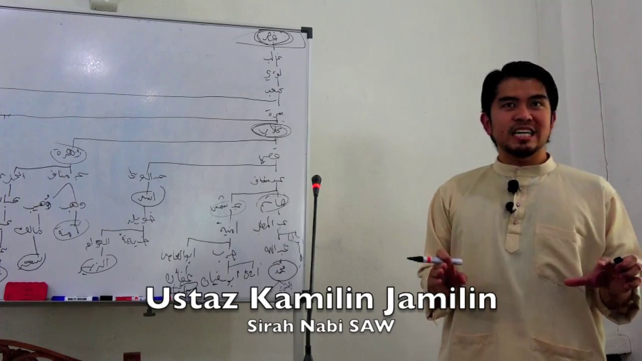 20082017 Ustaz Kamilin Jamilin : Sirah Nabi SAW