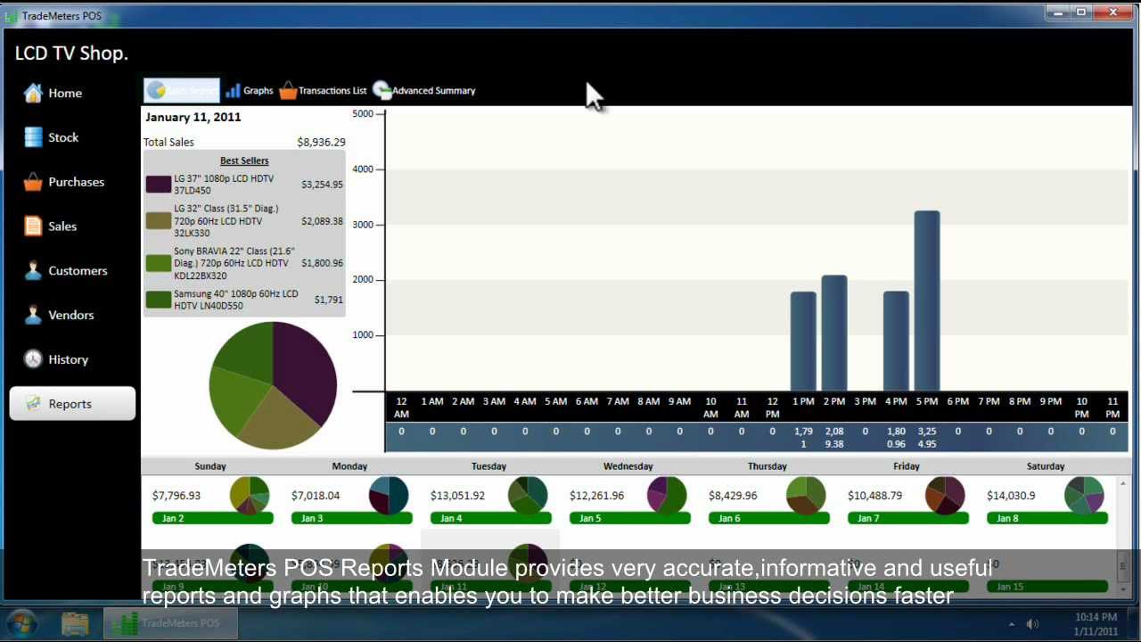 TradeMeters POS Reports Module-Sales Dashboard