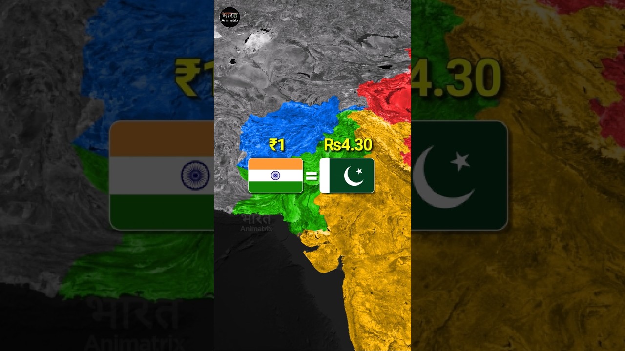 Value of ₹1 in Neighboring Countries &ndash; Shocking Differences! #currency #rupay #indiavspakistan