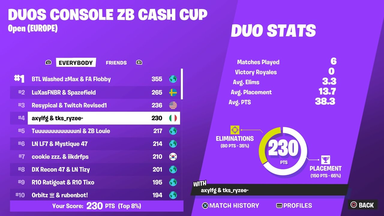 4TH ZB CCC FINALS +1200$
