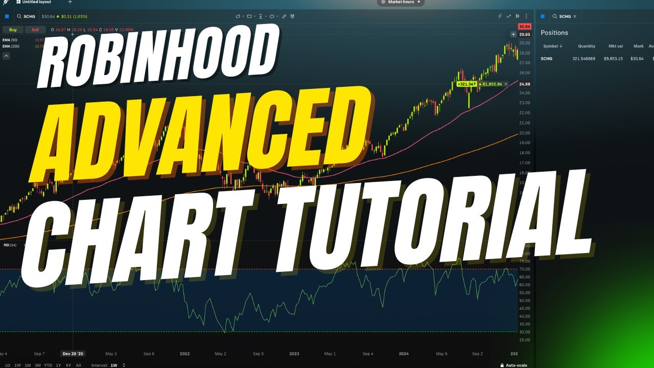 How to Use Robinhood Advanced Charts | Add EMA & RSI for Better Trading #technicalanalysis #stocks