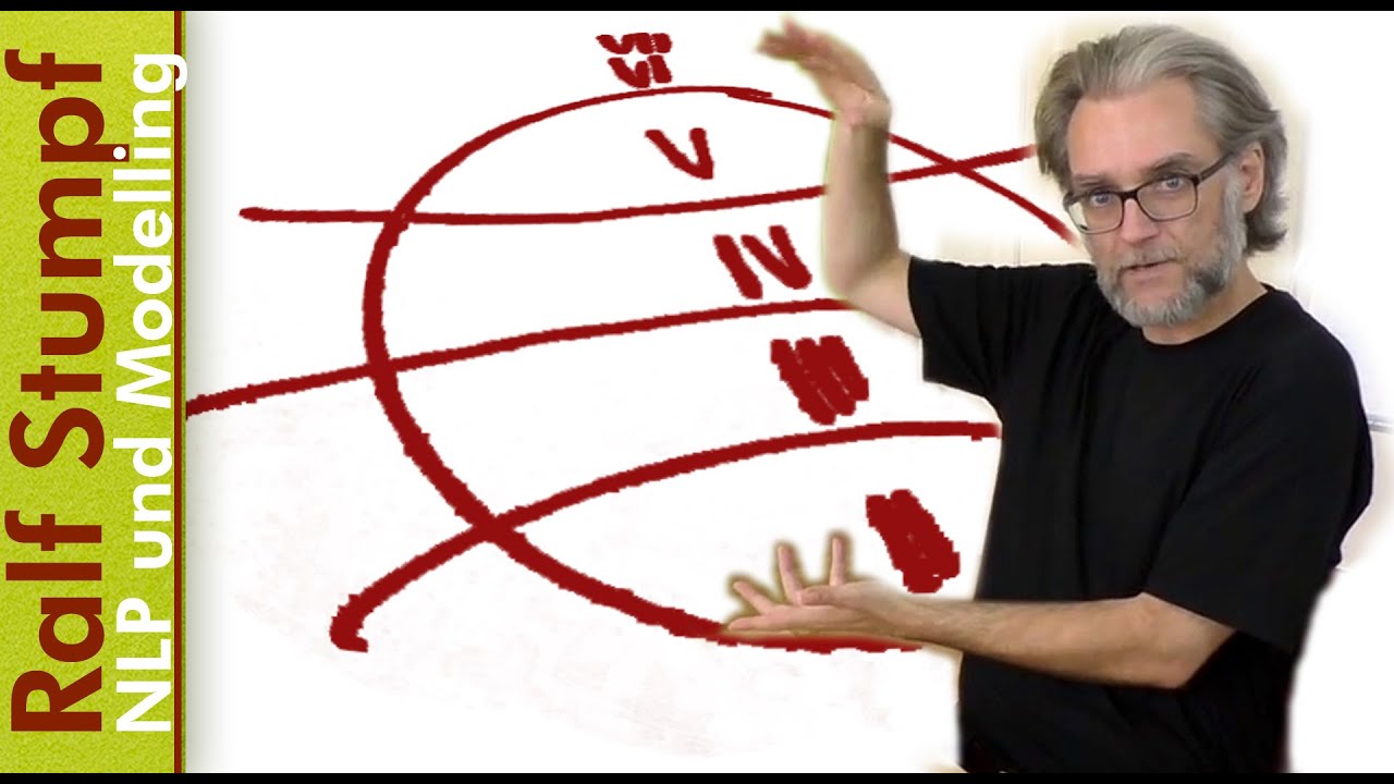 Die Ebenen des NLP | Ralf Stumpf über NLP und Modelling
