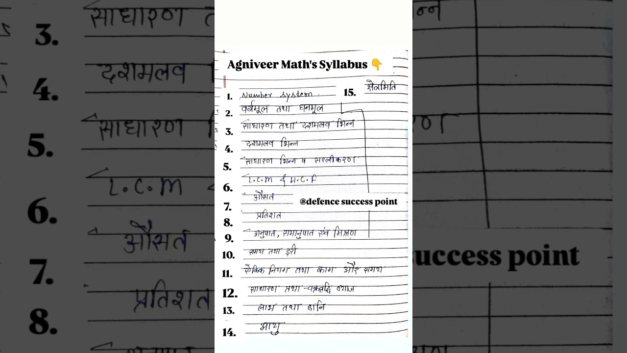 Agniveer Math's Syllabus 2026 By-Chaudhary Sir #agniveer #army #2026 #maths #class #syllabus #shorts
