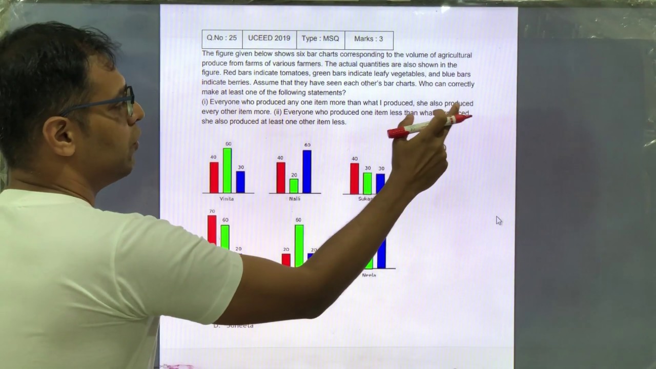 UCEED 2019 Solved Paper - Solution for Question No. 25