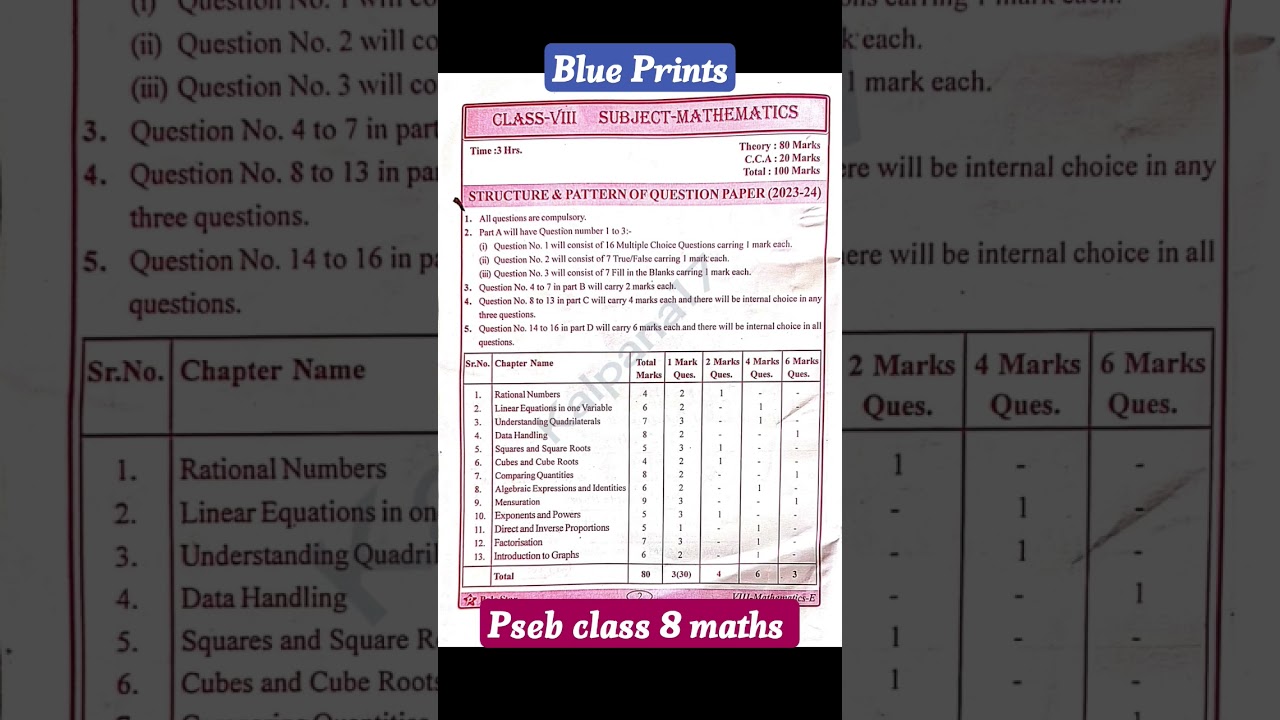 Pseb Class 8 maths blue print 2023-24