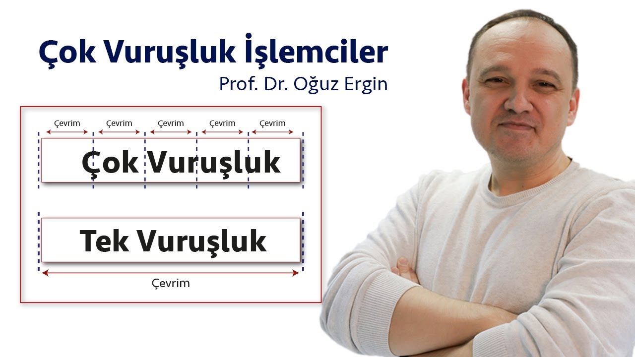 Çok Vuruşluk İşlemciler