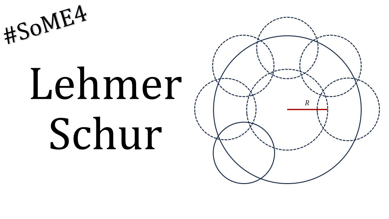 Lehmer-Schur Algorithm #SoME4
