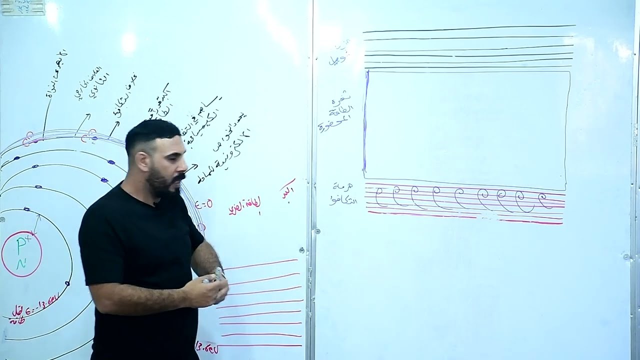 الفصل السادس الأحيائي الفصل السابع تطبيقي الكترونات الحالة الصلبة 1