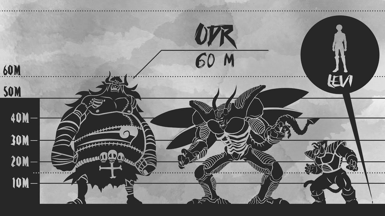 Anime Size Comparison - 2019 Edition