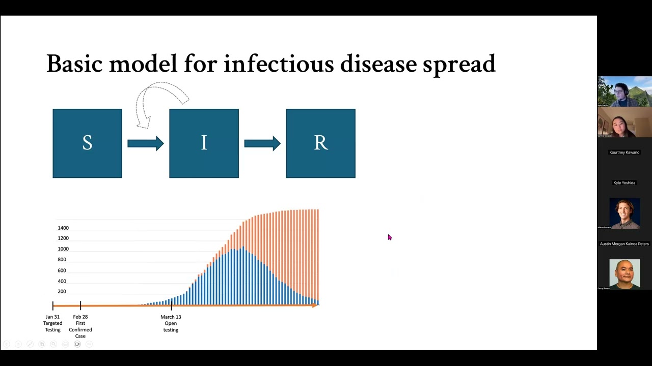 How math is used for disease control and endangered species conservation