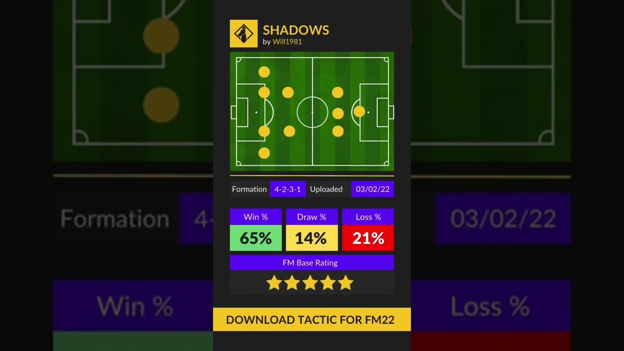 Download this OP FM22 Tactic called Hiding In The Shadows on FM Base
