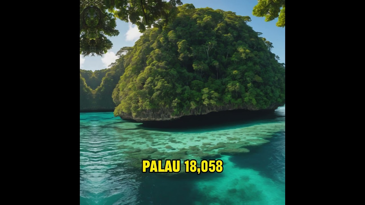 Top 10 Less Populated Countries In The World