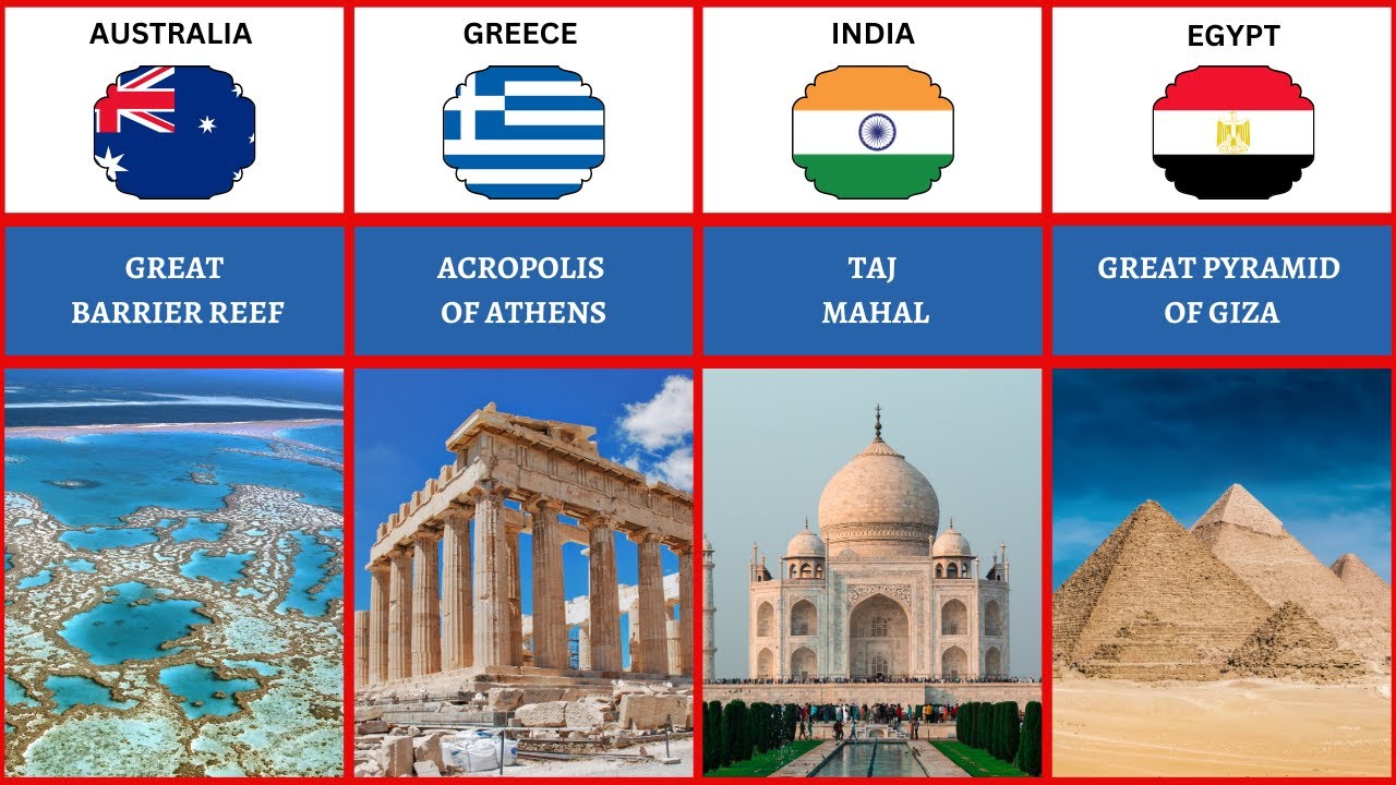 Wonders of the World: List of  UNESCO World Heritage Sites in Different Countries